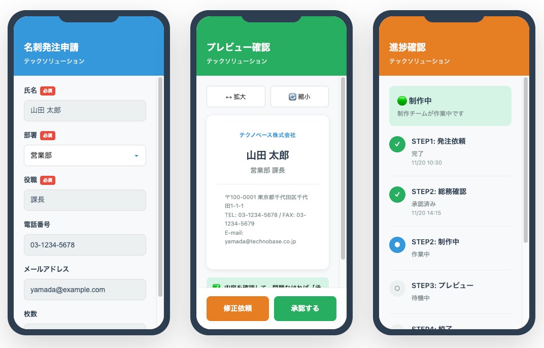 要件定義〜モック可視化と分散した構想を1本化します 課題解決の提案からモックの可視化・実務の運用まで迅速に伴走 イメージ1