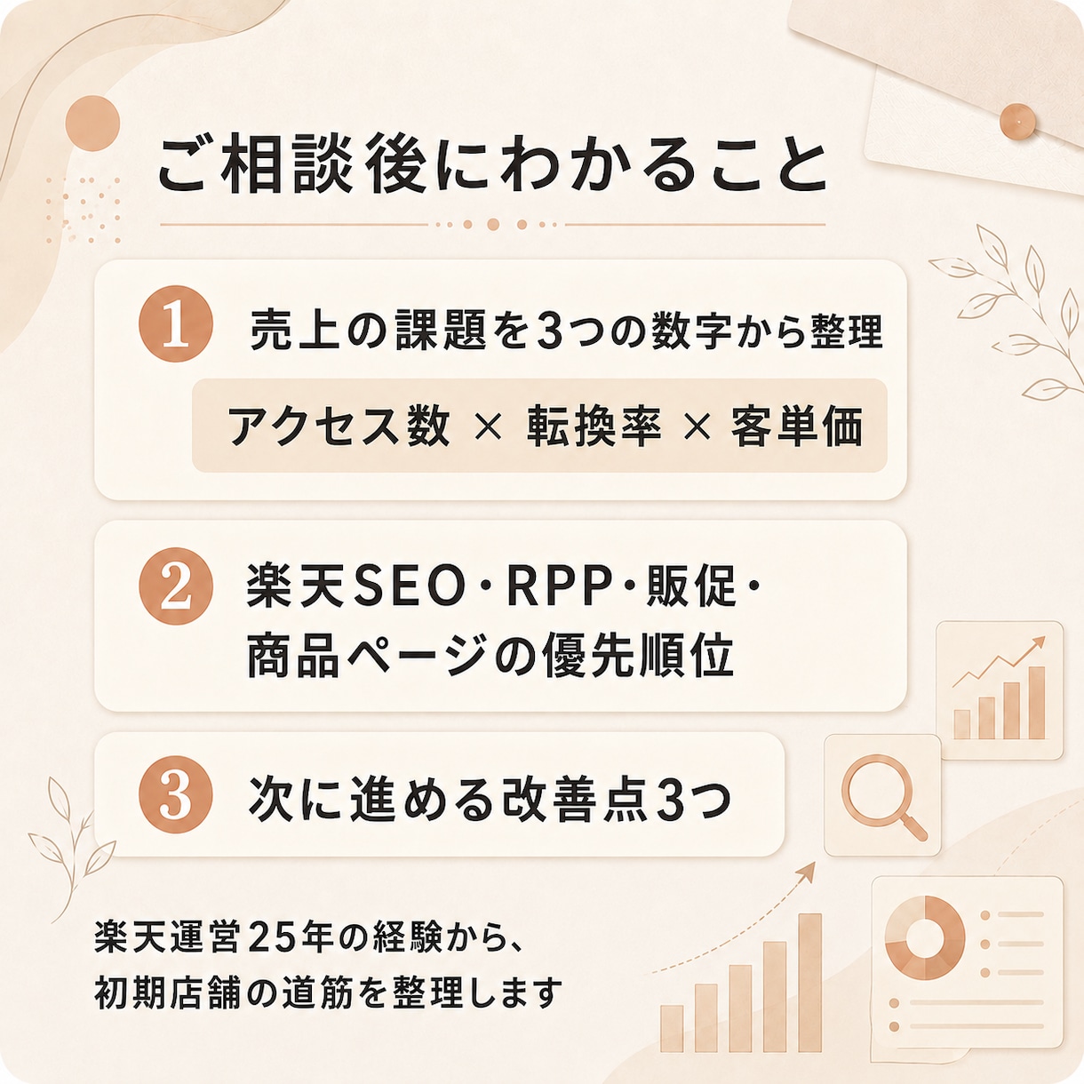 楽天運営25年｜出店初期の改善点を3つ提案します 現在のお悩みから優先順位を整理し、次の一手をご提案 イメージ2