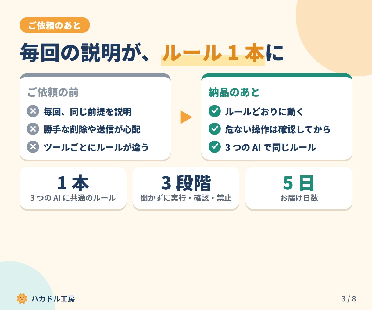 Claude Code等のAI作業ルールを作ります Codex・Cursorも対応。送信・削除をさせない安全設計 イメージ3