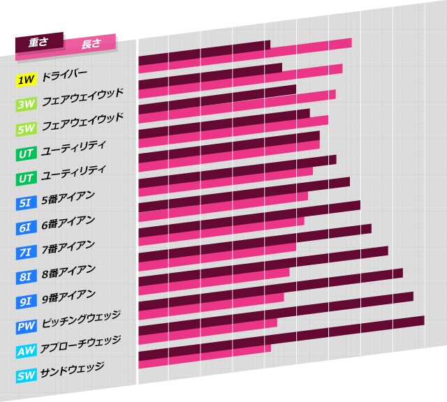 最適なゴルフクラブセッティングについてお伝えします クラブセッティングについてお悩みの方、是非ご相談ください。 イメージ3