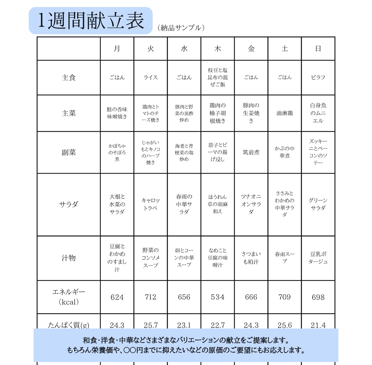 管理栄養士がお悩みに沿った献立を作成します ご家庭から飲食店・施設まで様々なシチュエーションに対応！ イメージ2