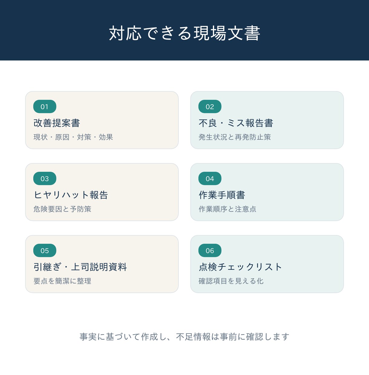 現場の報告書・改善提案書を作成します 製造・食品現場のメモを5W1Hで伝わる文書に整えます イメージ2