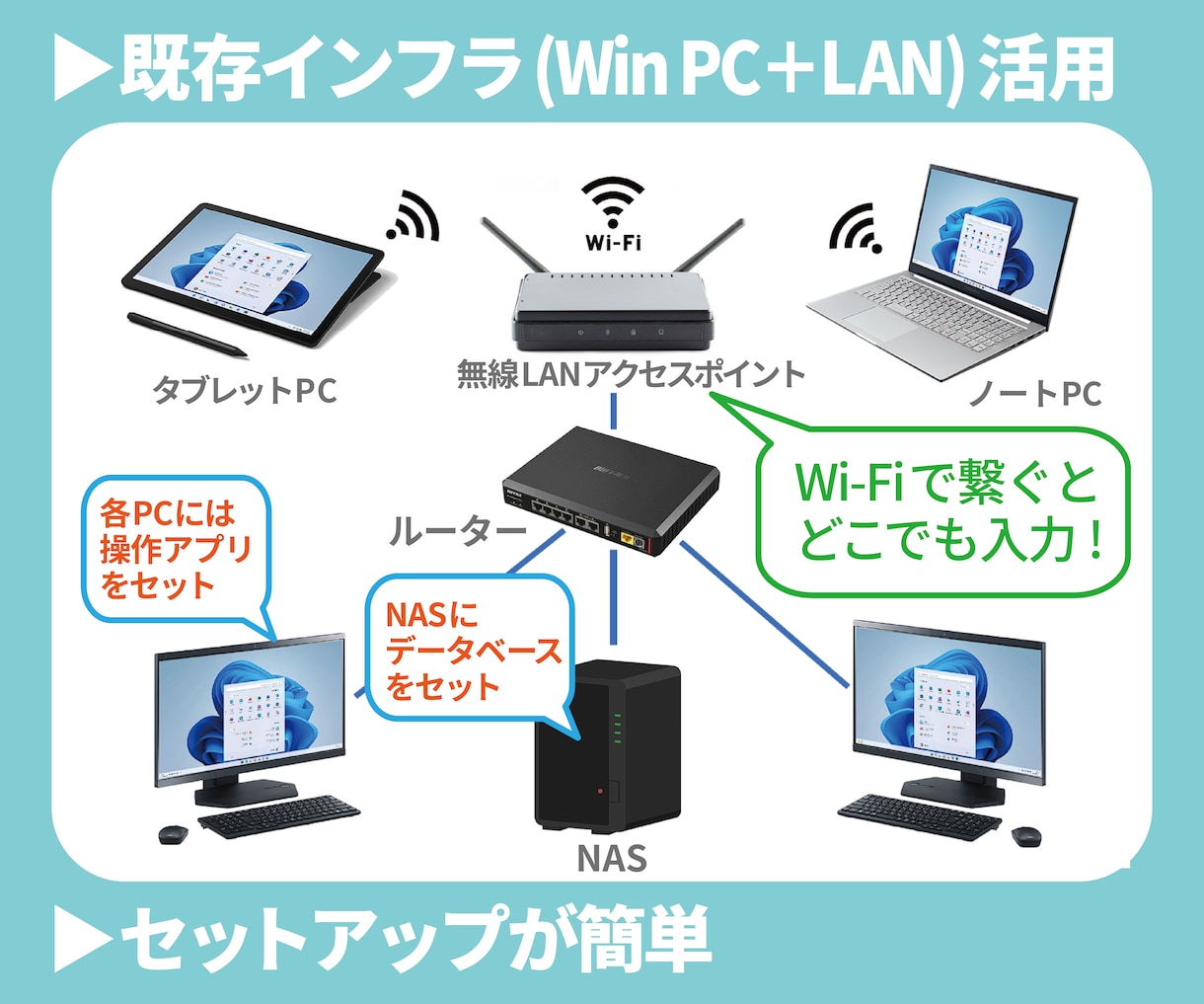 介護記録等管理システムAdvanceを提供します 効率的な記録管理とリアルタイムな情報共有が簡単に実現します イメージ5