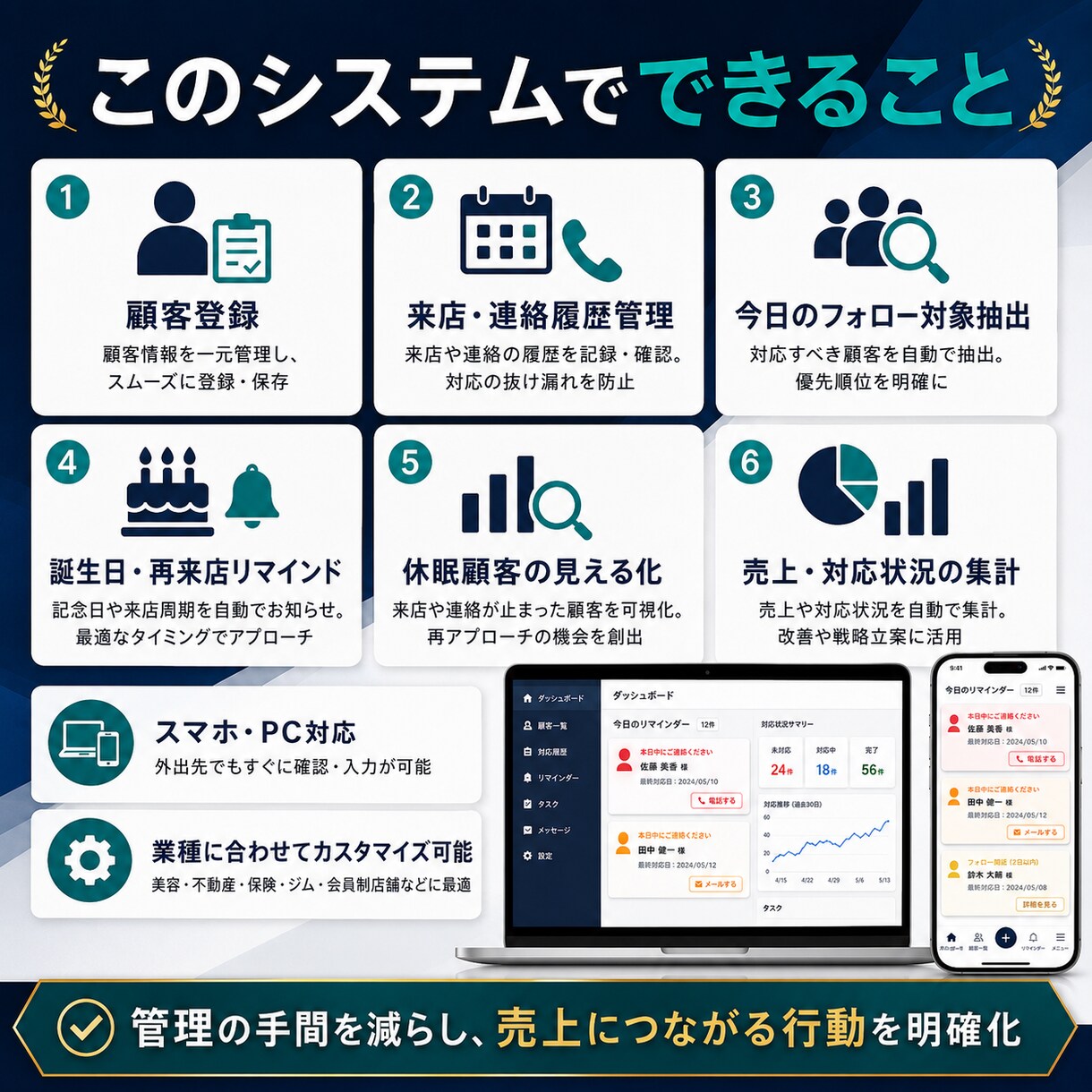 顧客の連絡忘れを防ぐ管理システムを導入します 最終来店・誕生日・ランクから今日連絡すべき顧客を見える化 イメージ3