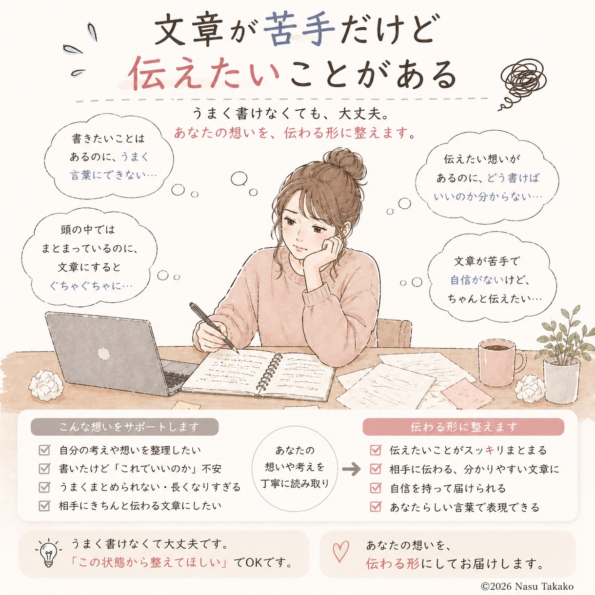 頭の中が整理できない文章、整えます 何をどう書くか分からない状態から対応します イメージ3
