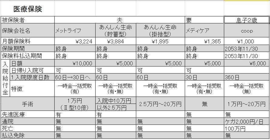 入り過ぎている保険の見直しをします 固定費の見直しで、保険料を下げたい。そんなあなたにぴったり！ イメージ2