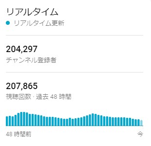 YouTubeのプロが教えます 収益化のノウハウ～チャンネル成長のお手伝い イメージ3