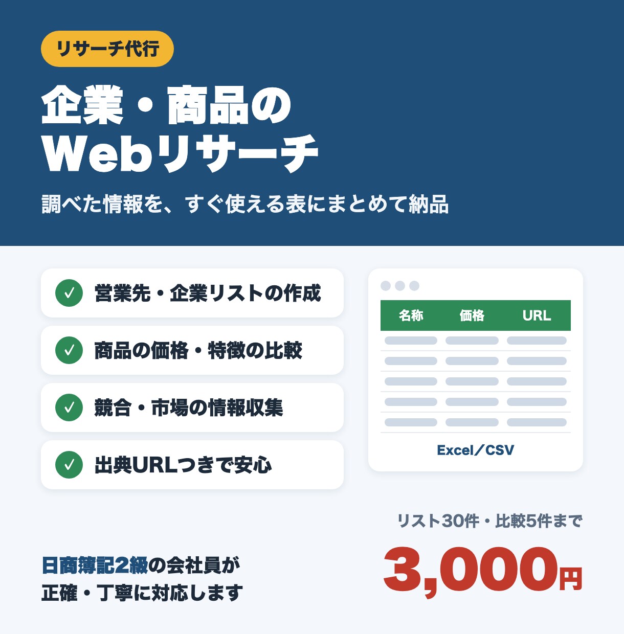 企業・商品・市場などのWebリサーチを代行します 調べた情報を、すぐ使える表にまとめて納品します イメージ1