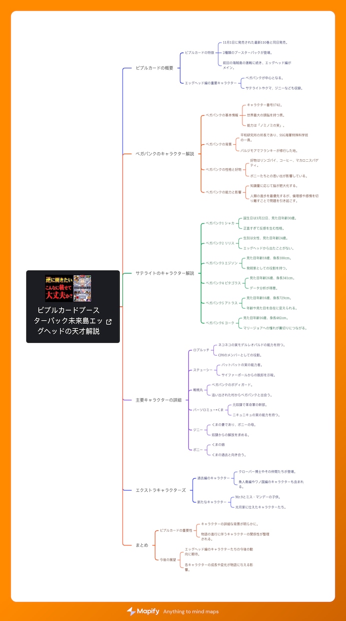 文章や音声、動画からマインドマップを作成します プレゼンや会議をわかりやすく整理します イメージ1