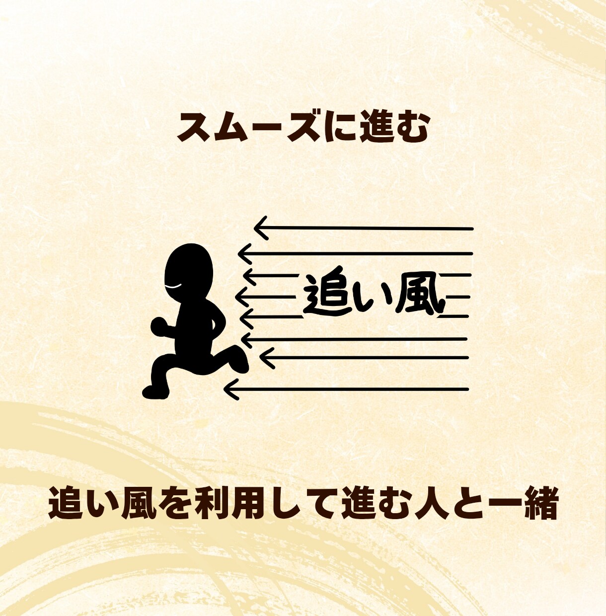 これから半年の運勢とベストな動き方を占います 迷ったときの道しるべ/進むべき時、待つべき時がわかる イメージ5