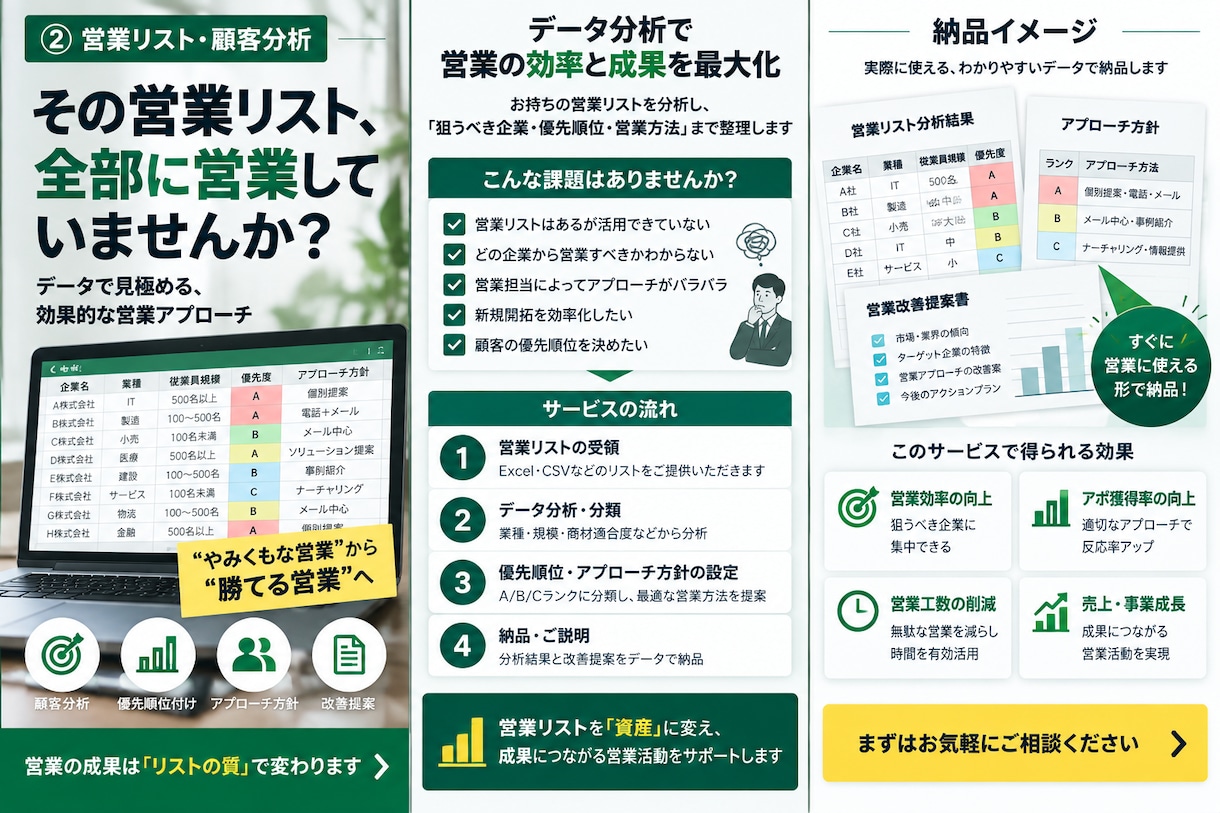 営業リストで「狙う企業・優先順位・営業方法」します その営業リスト、全部に営業していませんか？ イメージ2
