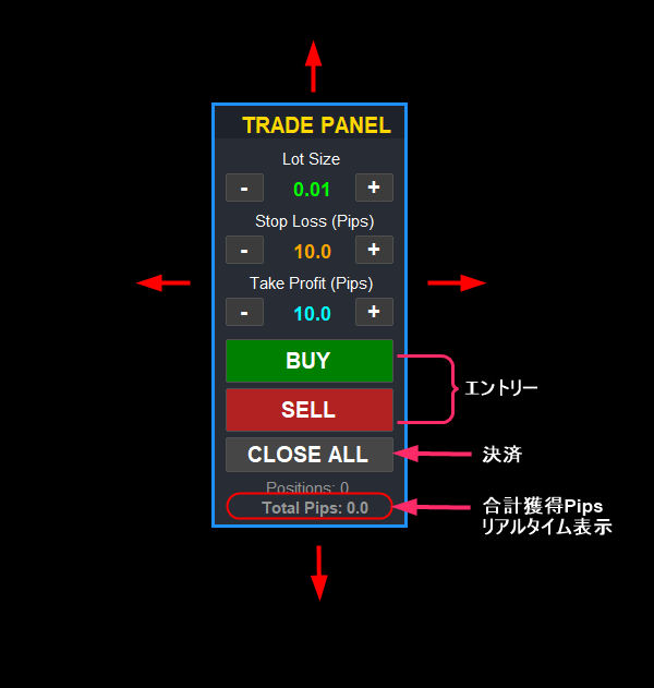 MT4用エントリー決済ツールを提供します ボタン操作で即エントリー＆全決済、Pips表示付き！ イメージ1