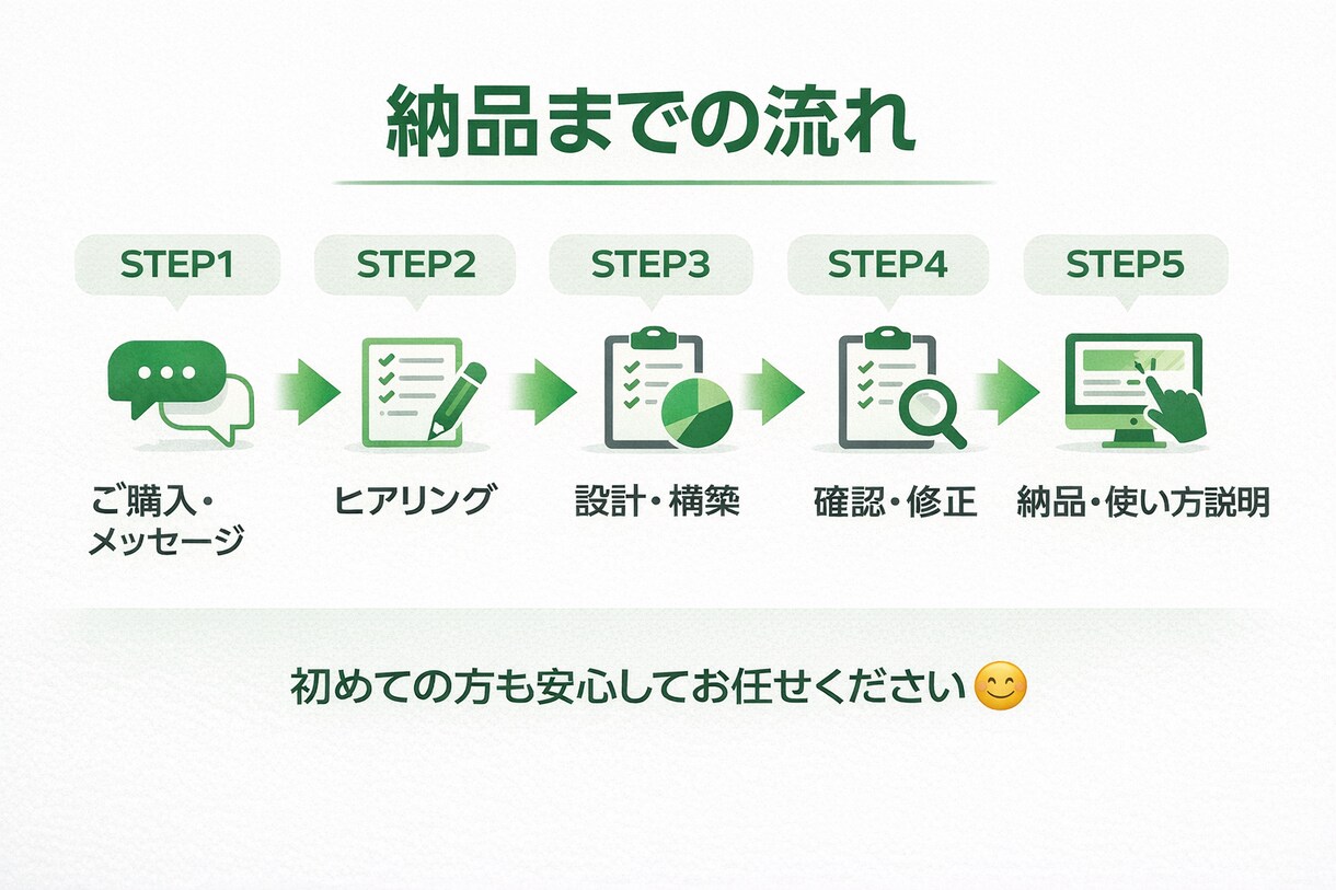 LINE公式アカウントを丁寧に構築します ビジネス・飲食店向けに売上につながる構築を イメージ3