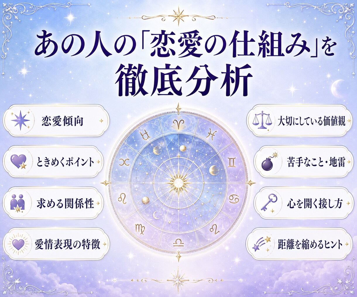 好きな人の恋愛傾向と攻略法を占星術で読み解きます 愛情表現・距離の縮め方・避けたい接し方がわかる恋愛トリセツ イメージ4