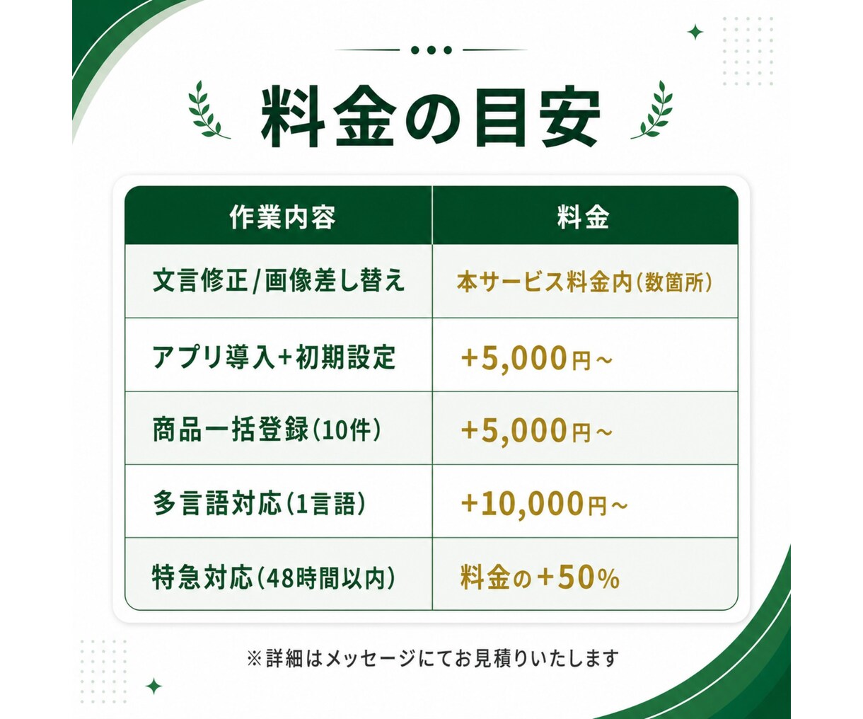 Shopifyパートナーがカスタマイズ対応します Shopify Japan公式養成プログラム修了者が担当 イメージ7