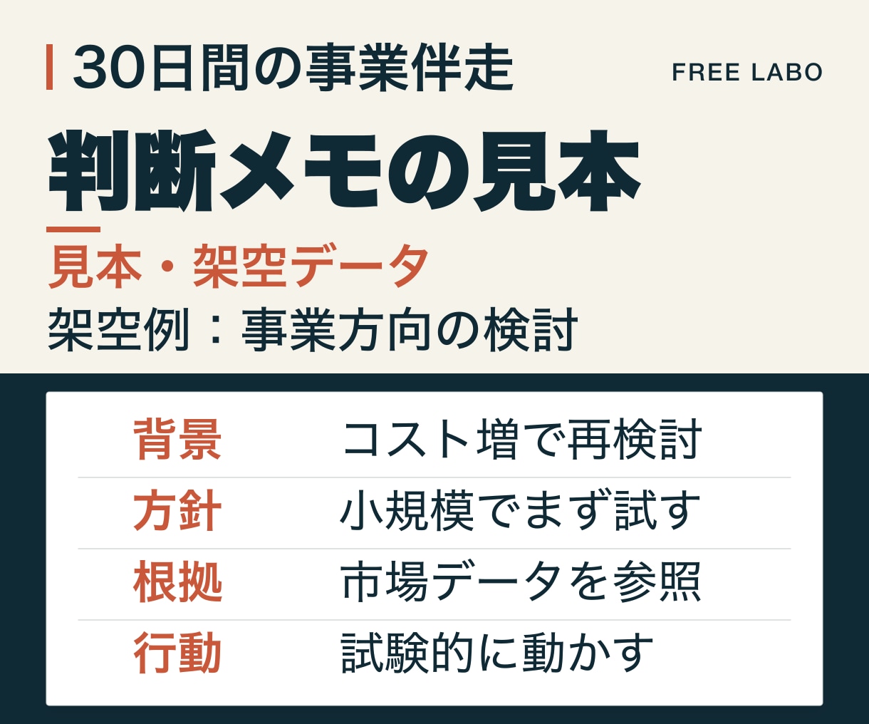 30日間の事業推進を文書と計画で伴走します 重点1テーマに集中し判断メモ・実行計画・進捗整理を納品 イメージ3