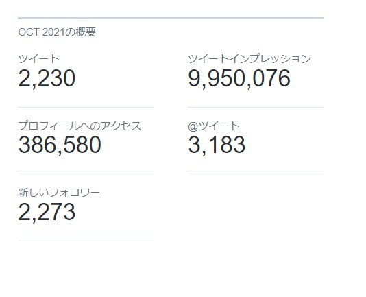 Twitterコンサル。あなたのお悩みお聞きします フォロワー数3.1万人。平均月間インプレッション1000万！ イメージ5