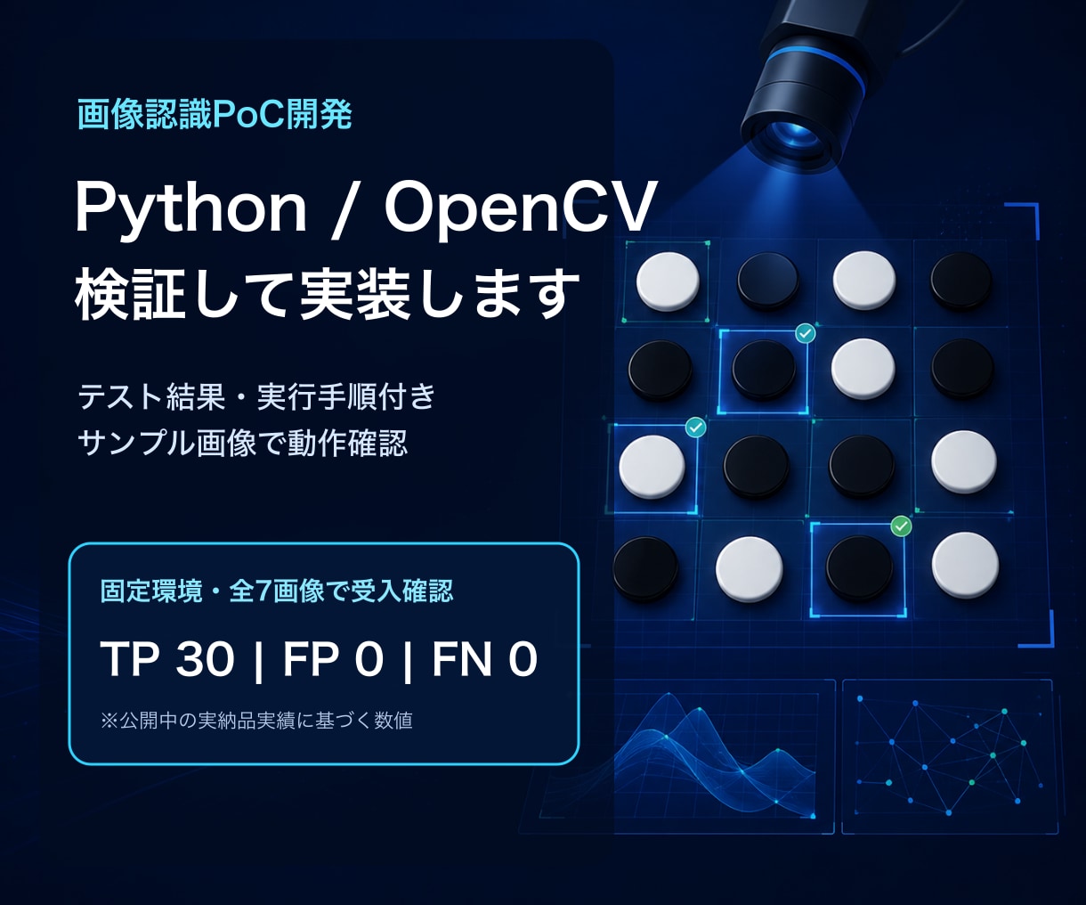 OpenCV画像認識を検証・手順書付きで実装します 実納品済み画像認識案件の検証・実行手順を添付 イメージ1