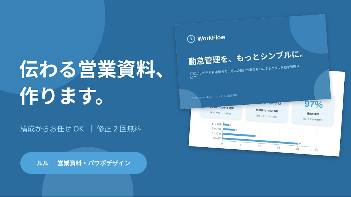 伝わる・売れるパワーポイント資料を作成します 「なんか見づらい」資料を、伝わる資料に生まれ変わらせます イメージ1