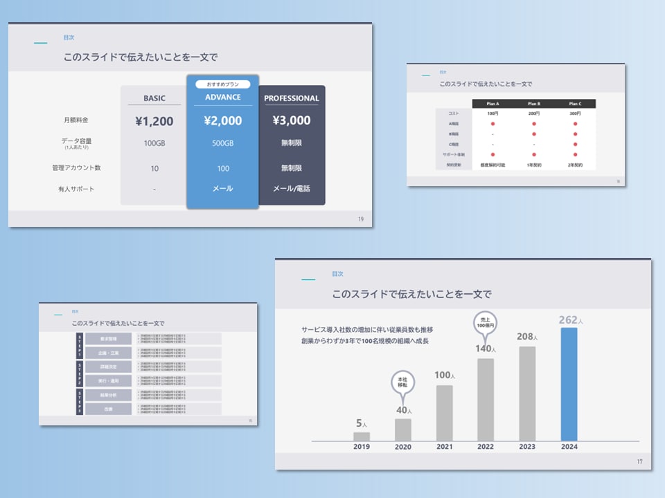 パワーポイント【修正無制限】プレゼン資料作成します 現役営業マンがシンプルで相手に分かりやすい資料つくります イメージ3