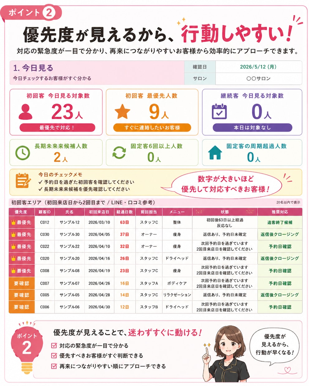 初回客の2回目離脱を毎日管理ツールで防ぎます 便利すぎるツールより、 現場で毎日使えるツールを イメージ2