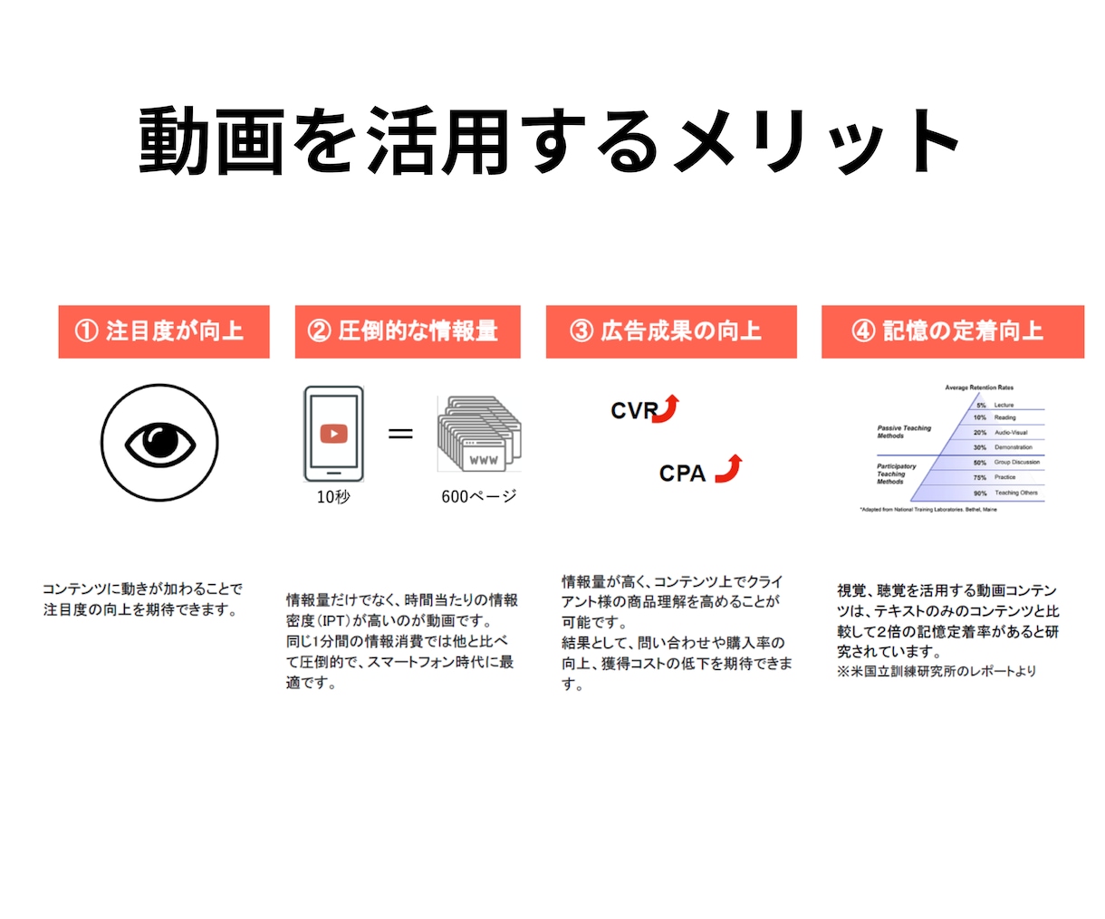 マーケトレンドのど真ん中！サイト用の動画制作します 即納品！自社商品をわかりやすく表現する動画の制作ならお任せ！ イメージ4