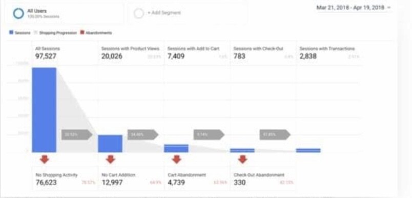 コンバージョン改善のお手伝いをします 1000万UUのEコマースサイトPDCA経験で培った改善案 イメージ1