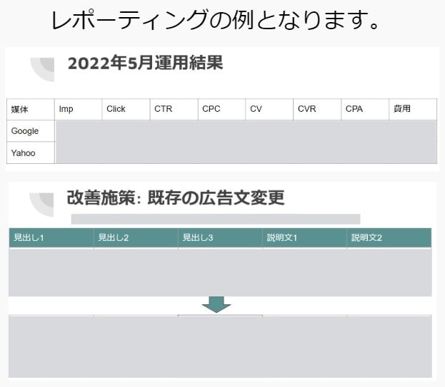 広告運用で売上アップを実現します 有資格者がGoogle広告運用で売上アップに貢献します イメージ3