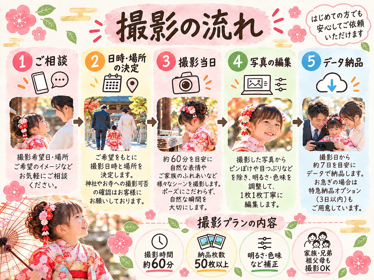 七五三・お宮参りの自然な家族写真を出張撮影ます 【明石・神戸・加古川】自然な笑顔や何気ない瞬間を残します イメージ5