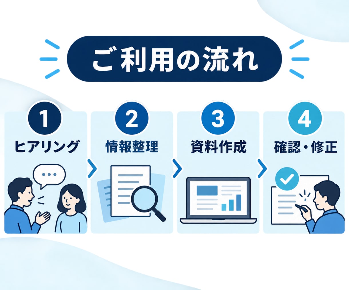 システム開発前の要件と業務フローを整理します 曖昧なアイデアを相談・見積りできる資料にします イメージ5