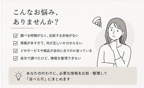 リサーチ・比較・情報整理をまとめて代行します 面倒な情報収集を、比較・整理して「選べる形」にします イメージ2