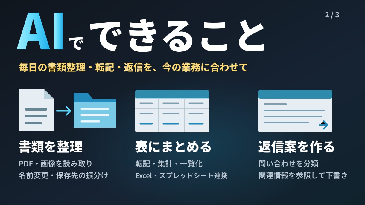 AIで書類の読み取りと一覧化を自動化します PDFの転記や整理を、今の仕事に合う仕組みへ イメージ2