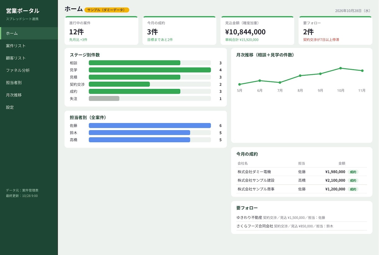 タスク管理などの簡易業務アプリ作成しますます タスク・進捗をチームで共有できます イメージ2