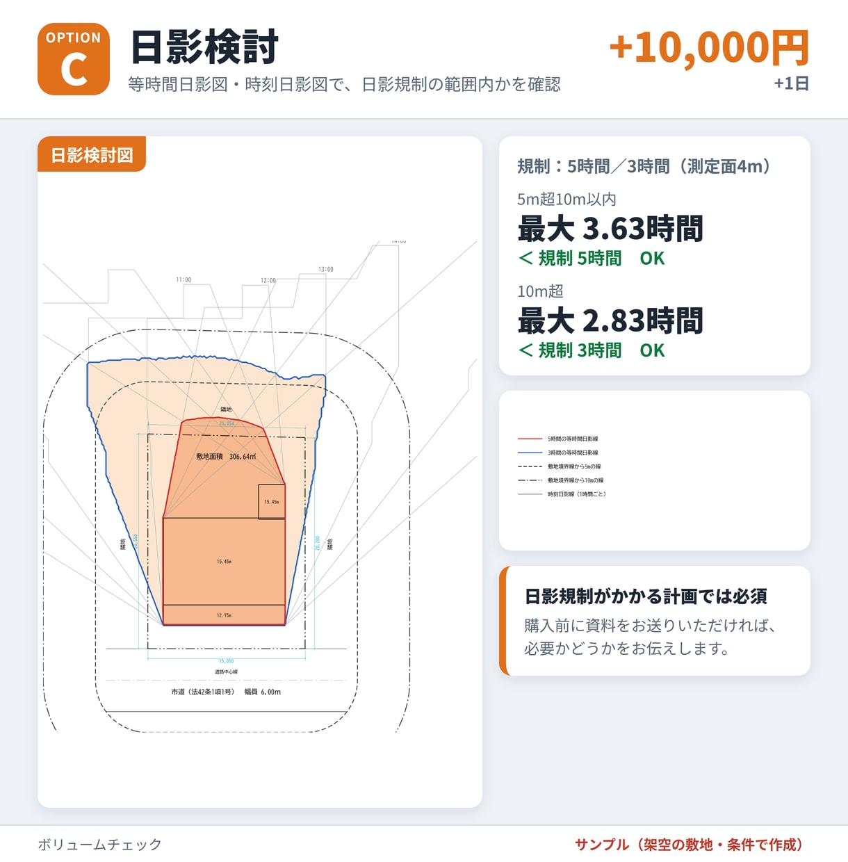 ボリュームチェックを3日でお届けます 急ぎの土地判断に。法規の要点と最大戸数を簡易図にまとめます イメージ6