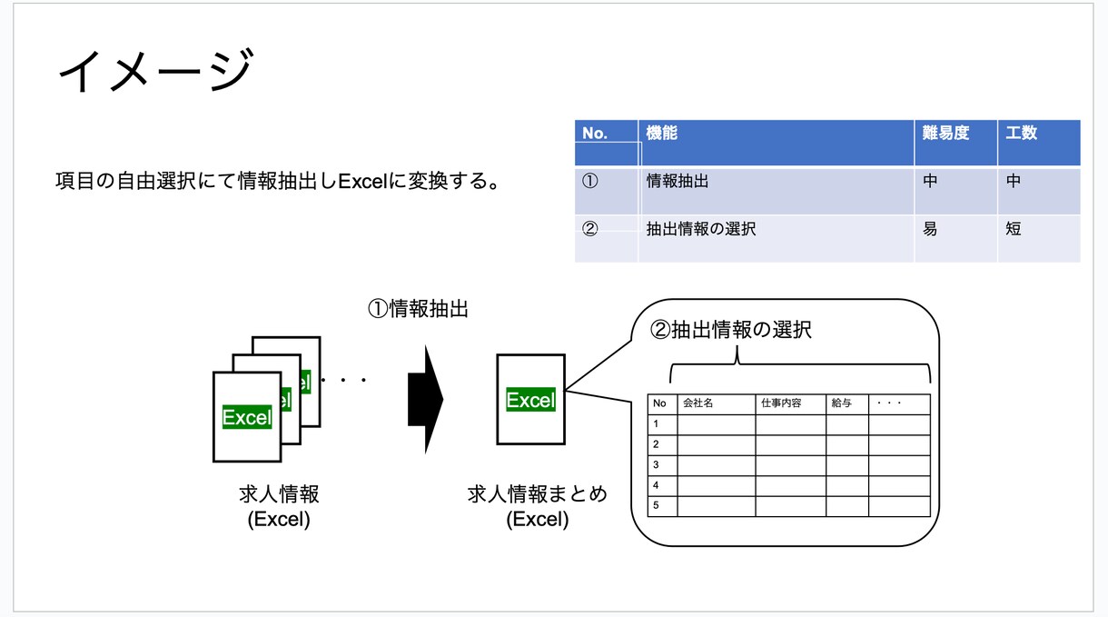 Excelファイルの自動化と集合化を行います いつもの単純作業をボタンひとつで即完了！ イメージ1