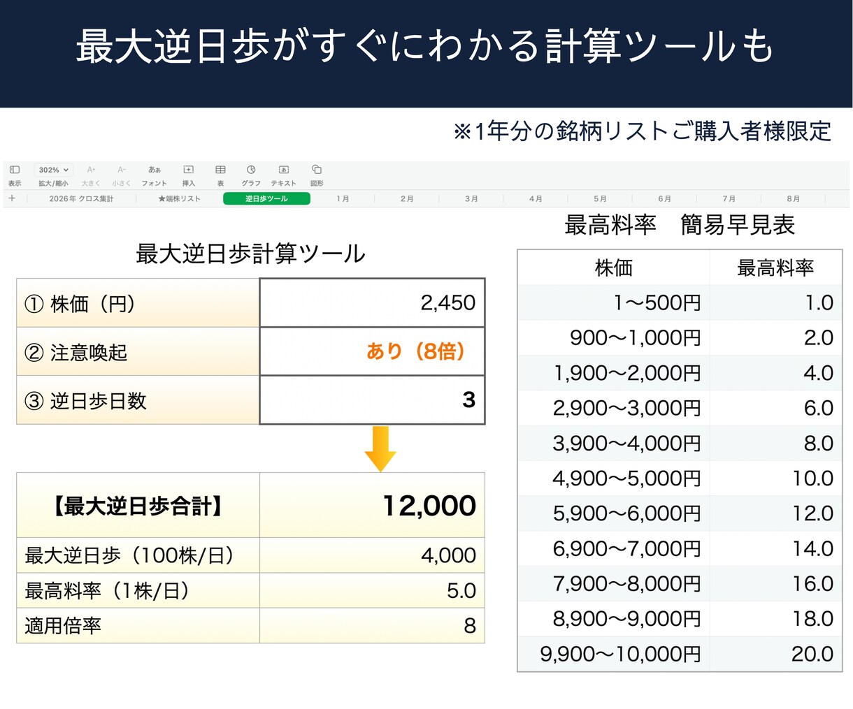 優待クロス管理シートで効率化／毎年繰り返し使えます 【Numbers対応】クロス取引の利回り・貸株料等を自動計算 イメージ8