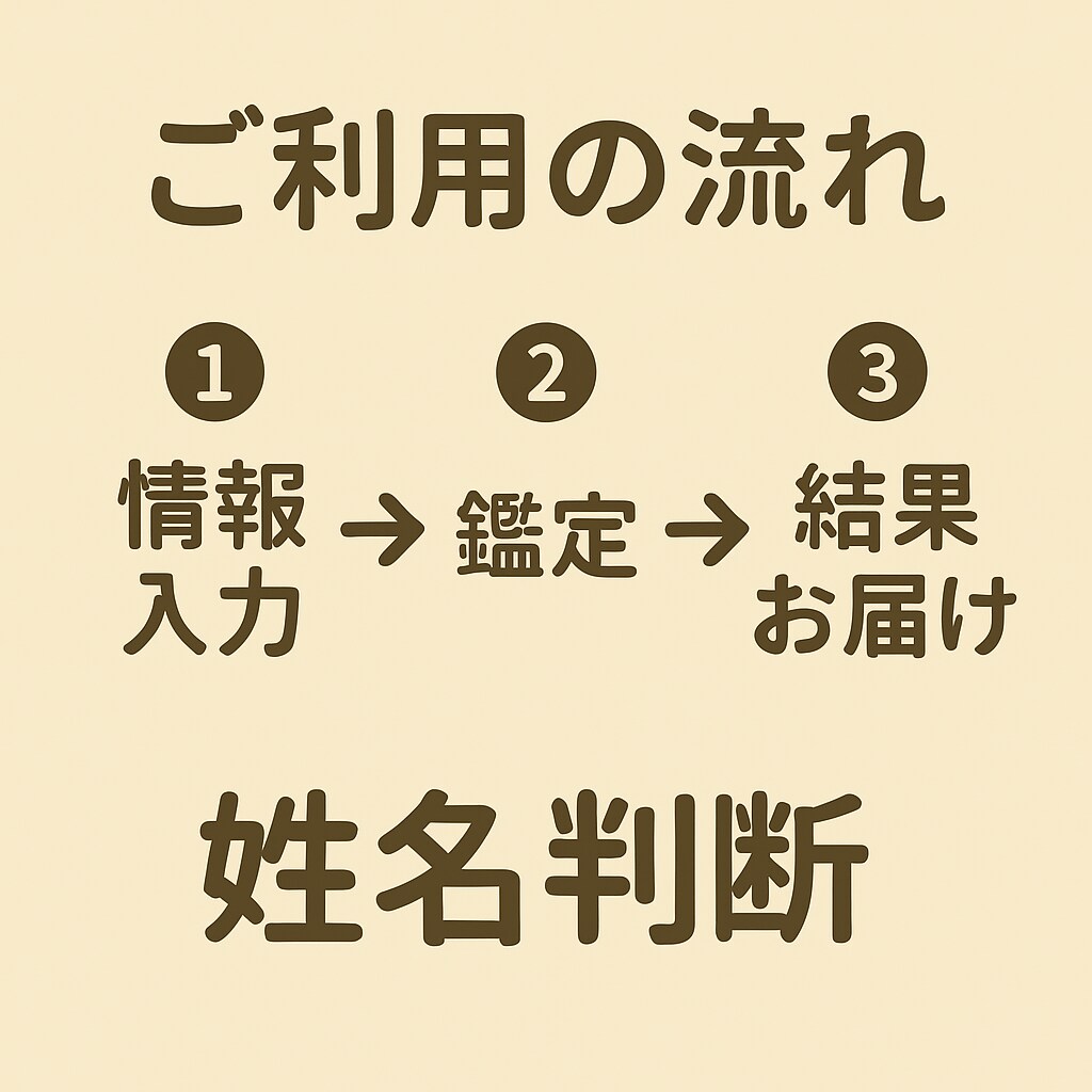 姓名判断であなたの運勢と可能性を占います 名前から導く運命と可能性を丁寧に鑑定します イメージ3