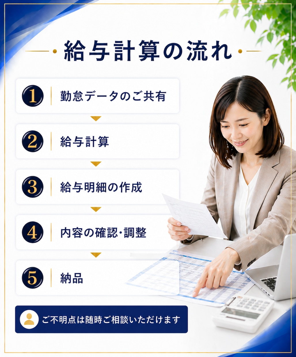年末調整に対応！給与計算代行で業務負担を削減します 【小〜中規模事業者向け】労務管理を含む業務の外注化を継続支援 イメージ3