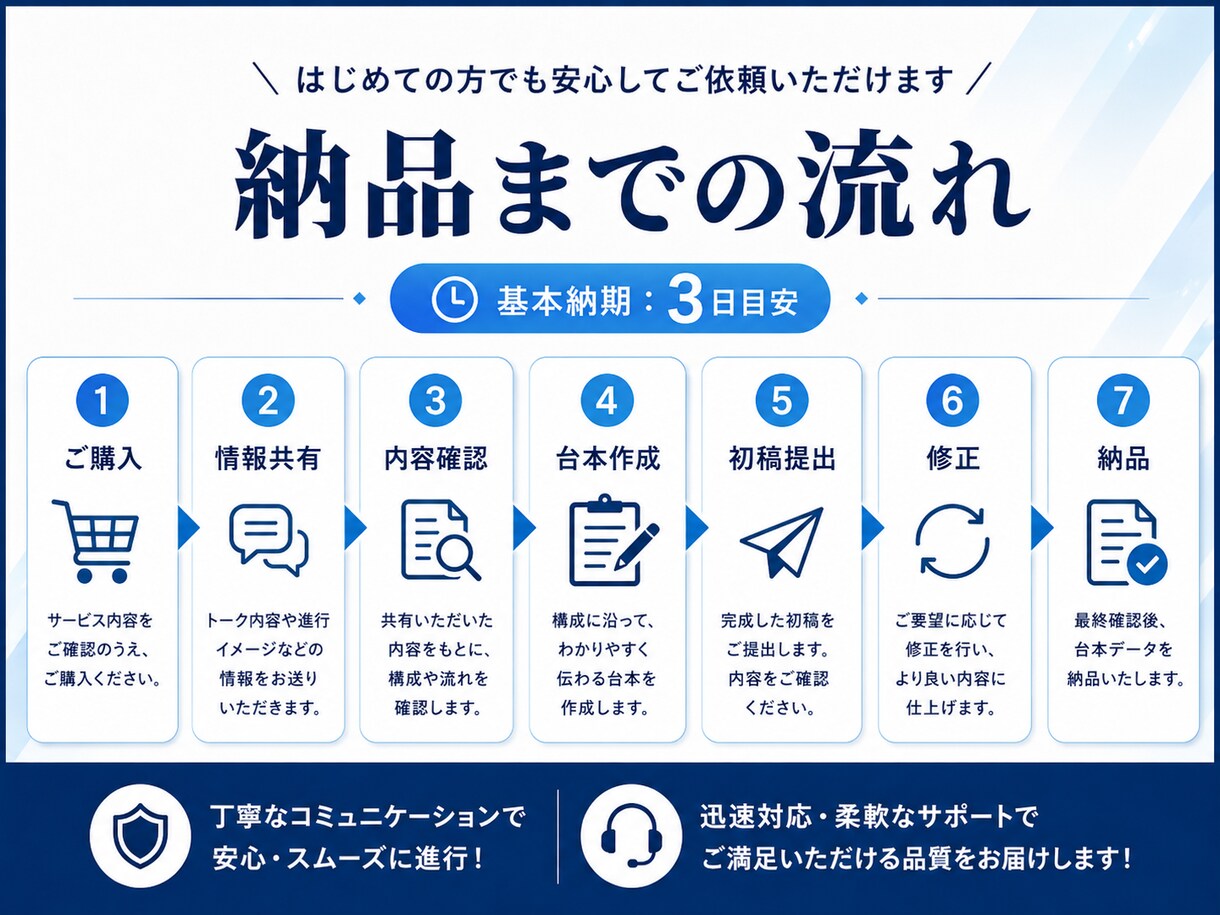 現場で読みやすいMC原稿に整えます 現場で読みやすいMC原稿に整えます イメージ3