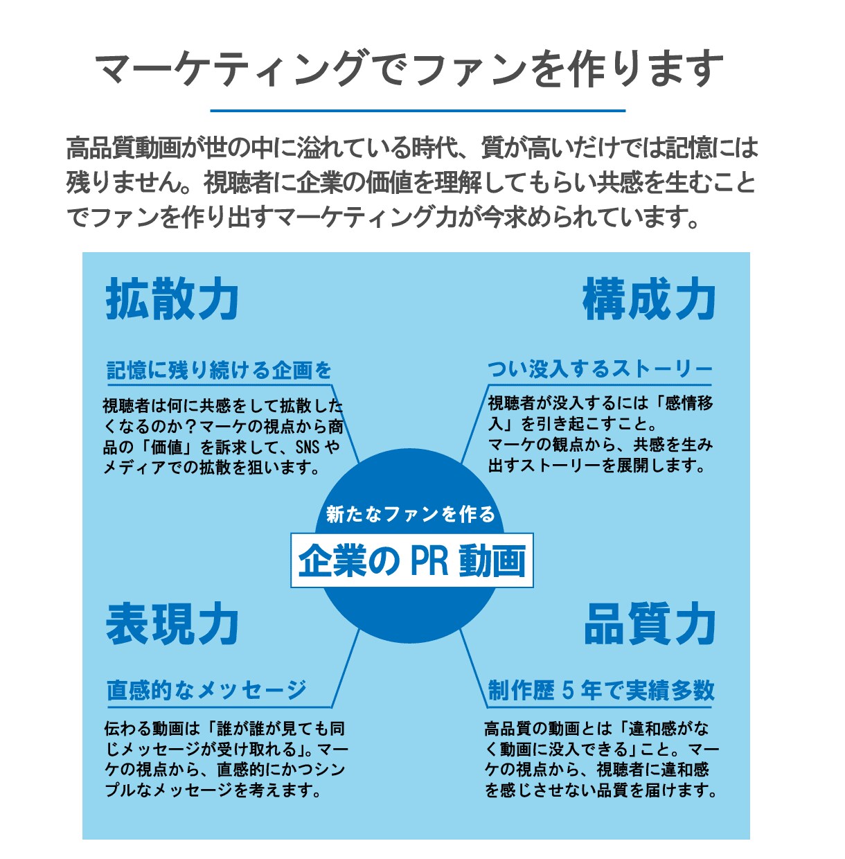 会社のPR動画【企画～納品後フォロー】を制作します 動画xマーケティングで、新しいファンを作るお手伝いをします！ イメージ2