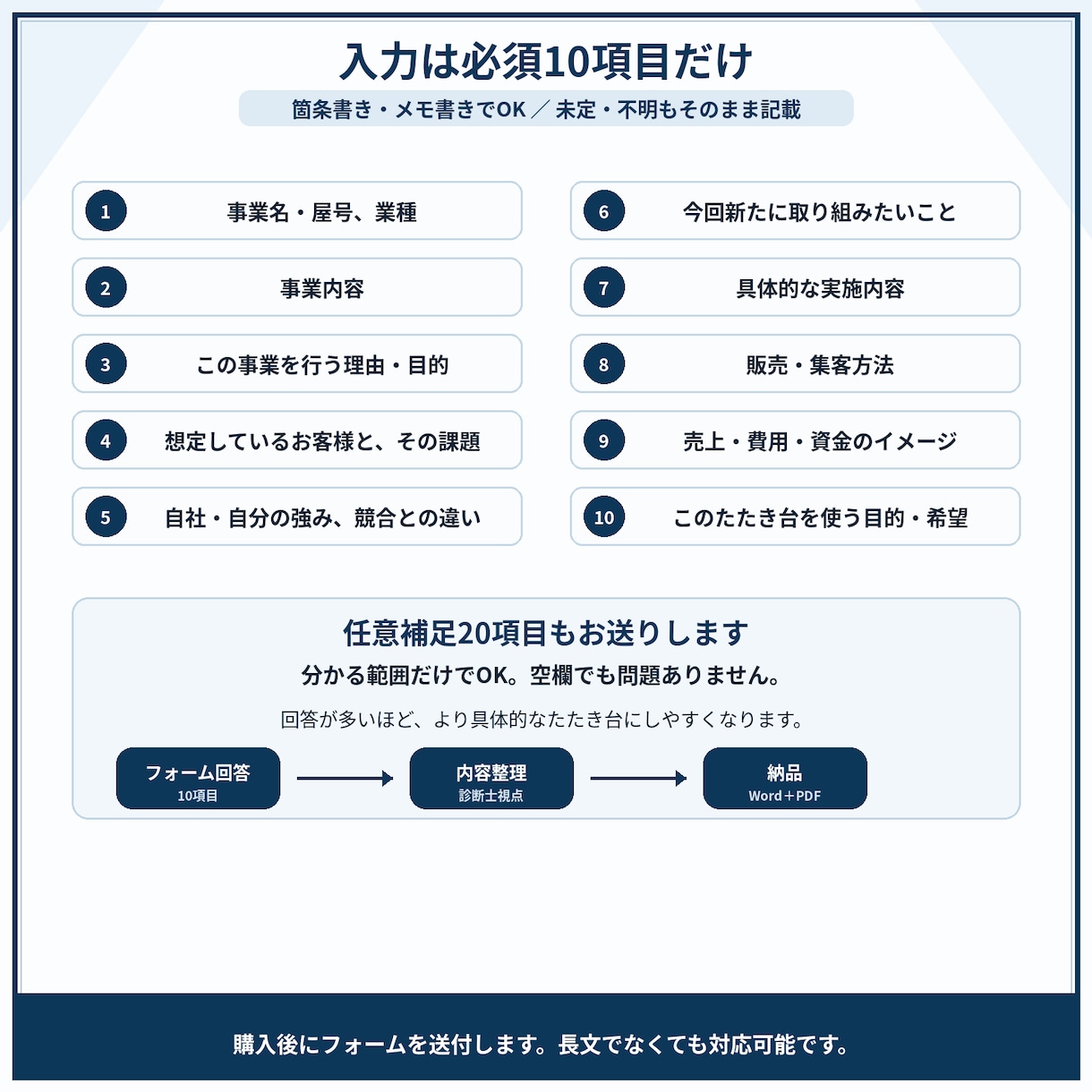 補助金・融資前の事業計画を整理します 10項目回答・3日以内・通話なしでたたき台化 イメージ5