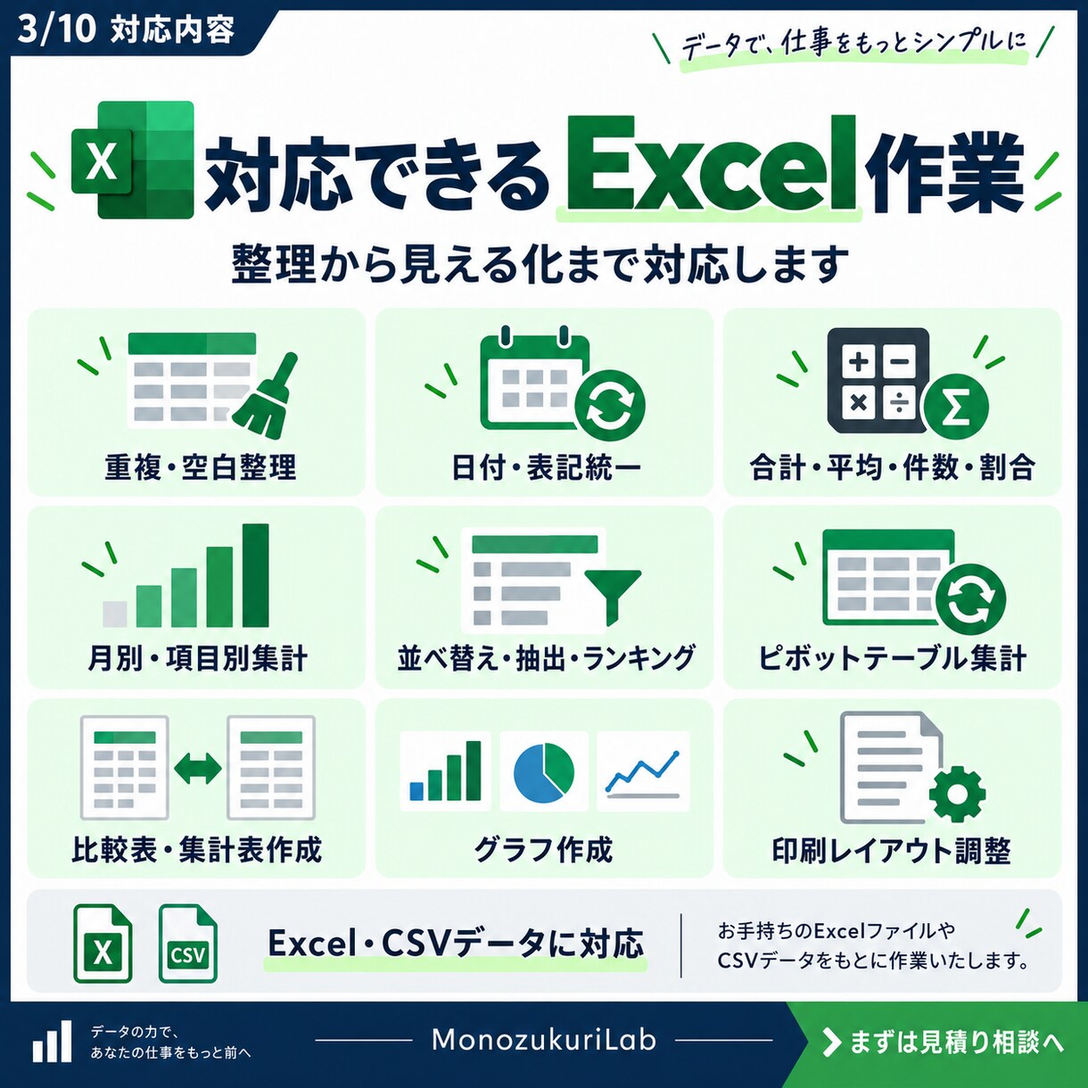 Excelデータを整理・集計・見える化します バラバラな表を、集計表とグラフで判断しやすい形へ イメージ3