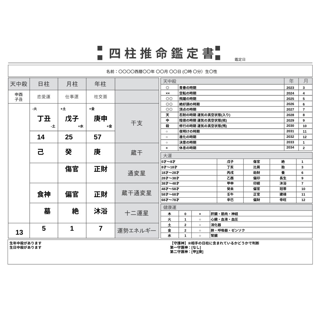 向いてる仕事探します 今の仕事楽しい？自分も知らなかった、向いてるもの鑑定します。 イメージ2