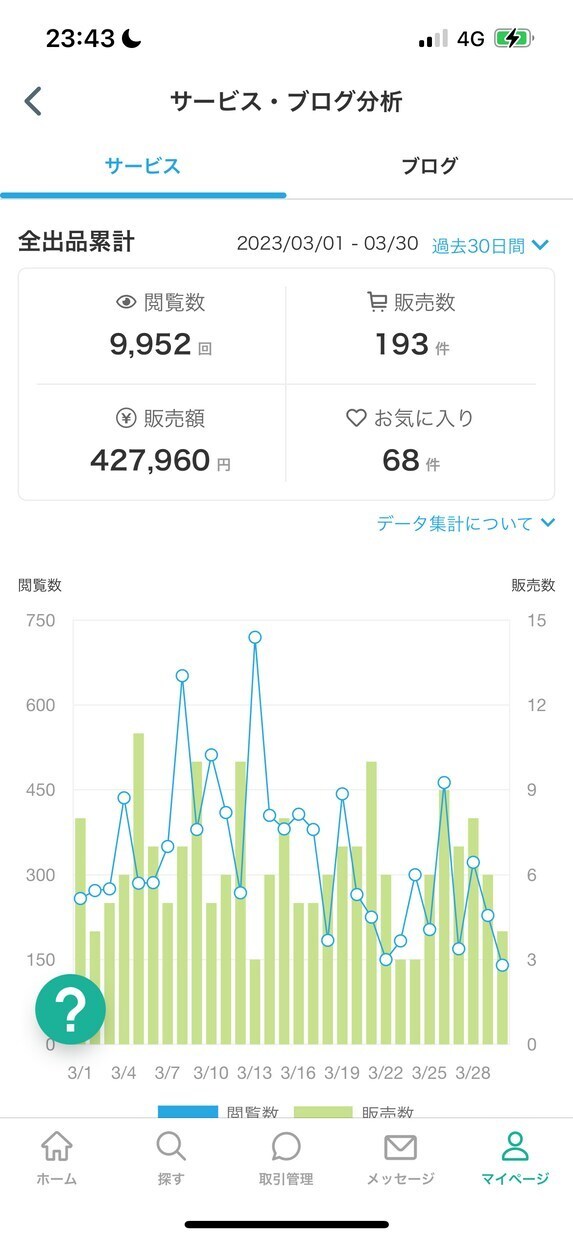 ココナラ初心者占い師養成講座貴方を占い師へ導きます 女性占い師向け✨愛され占い師養成講座✨初級者✨副業の道30日 イメージ3