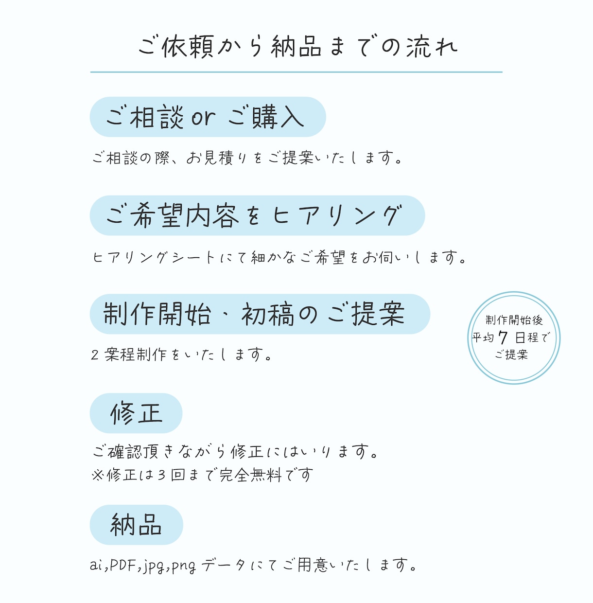 シンプル可愛い♡ロゴを作ります 沢山の想いを込めてご満足のいくロゴにしましょう♪ イメージ7