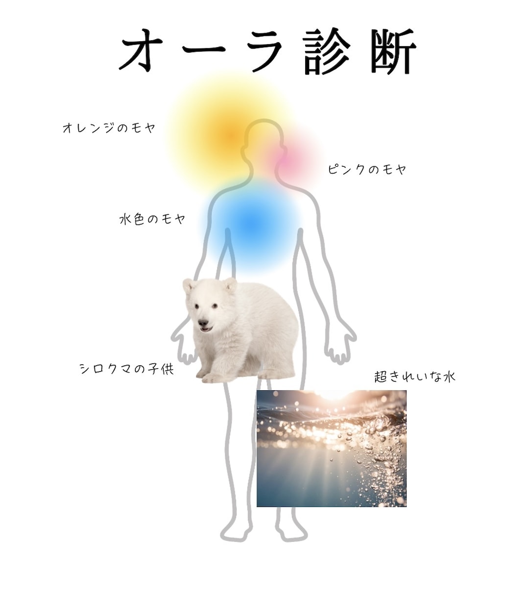 お試し価格 本当の魅力を映すオーラ鑑定します スピリチュアル占い・深層心理や強みをリーディングして人生好転 イメージ3