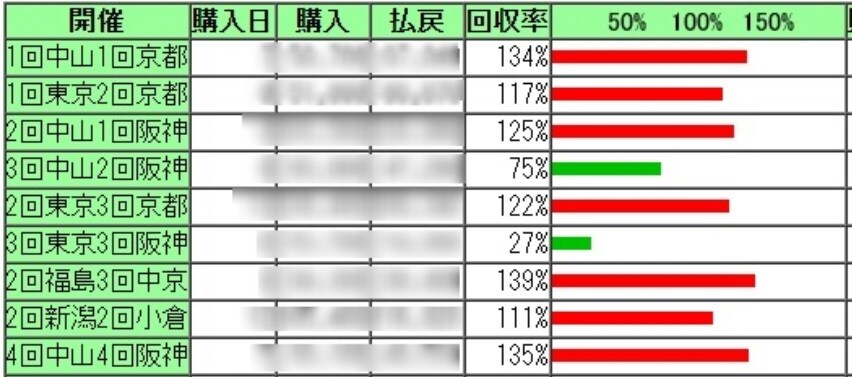 2月22、23日分！競馬予想■AI指数を提供します フェブラリーSなど全重賞の指数も当然含！単勝、3連系馬券活用 イメージ1