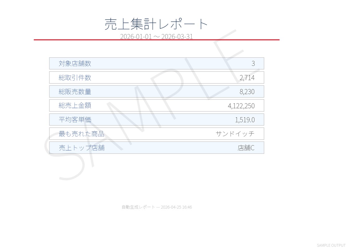 複数Excelを一瞬で集計するツール作成します 毎月の手作業集計、3秒で終わらせませんか？ イメージ2