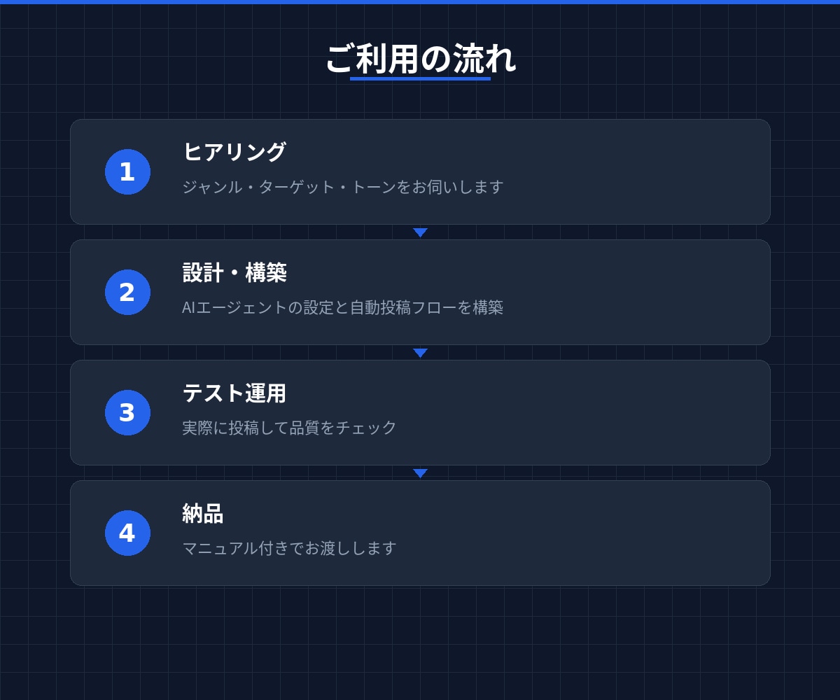AI×自動化であなたのSNS運用を仕組み化します 毎日の投稿作業、まだ手動でやっていますか？ イメージ2