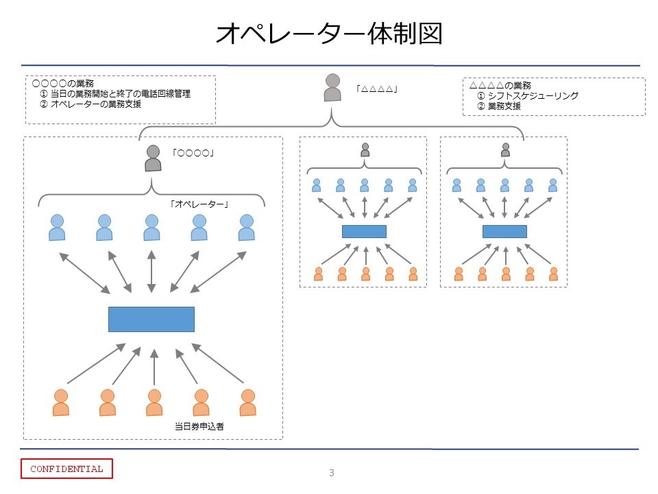 そこそこ仕上がりのPowerPointを作ります ～手頃な料金であなたのお手伝い～ イメージ5